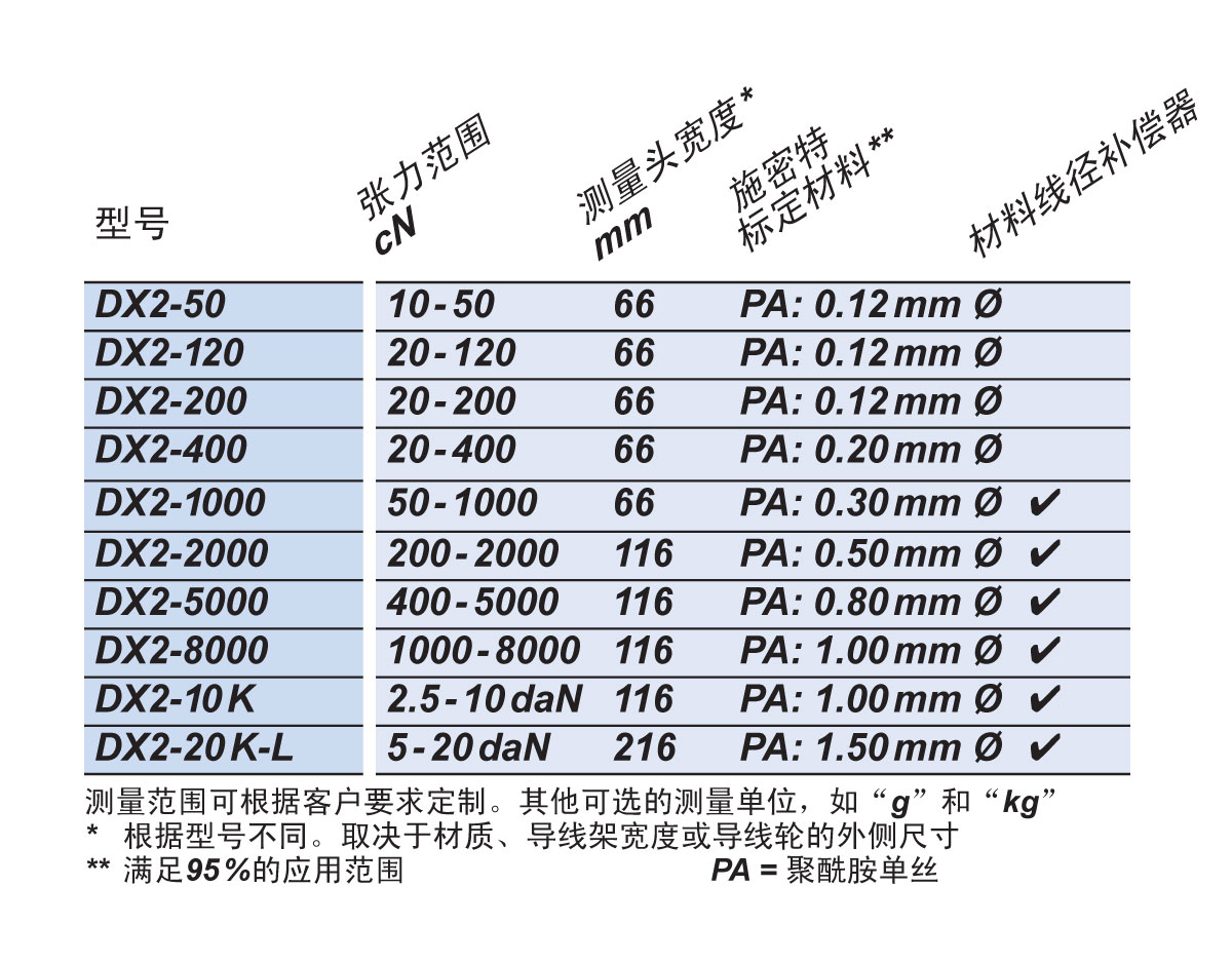 1616566994664453.jpg DX2可選型號.jpg