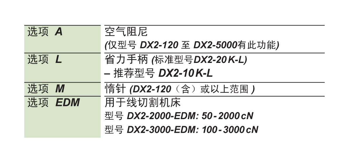 1616567100581574.jpg DX2可選附件.jpg