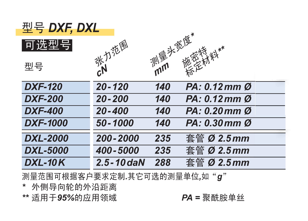 DXF&DXL可選型號.jpg