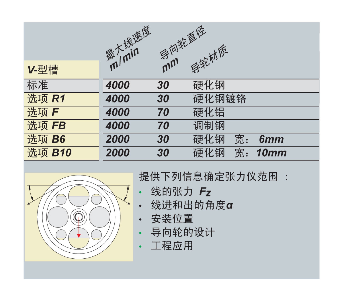 1619335874662554.jpg FSR導(dǎo)向輪.jpg