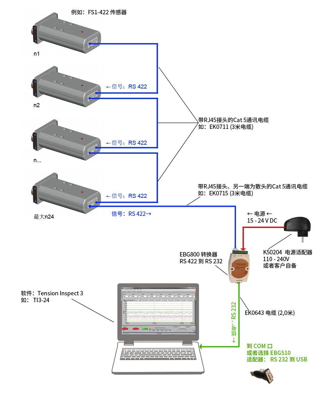 1634541414828997.jpg ausgangssignal-fs-422-422(放到FS里).jpg