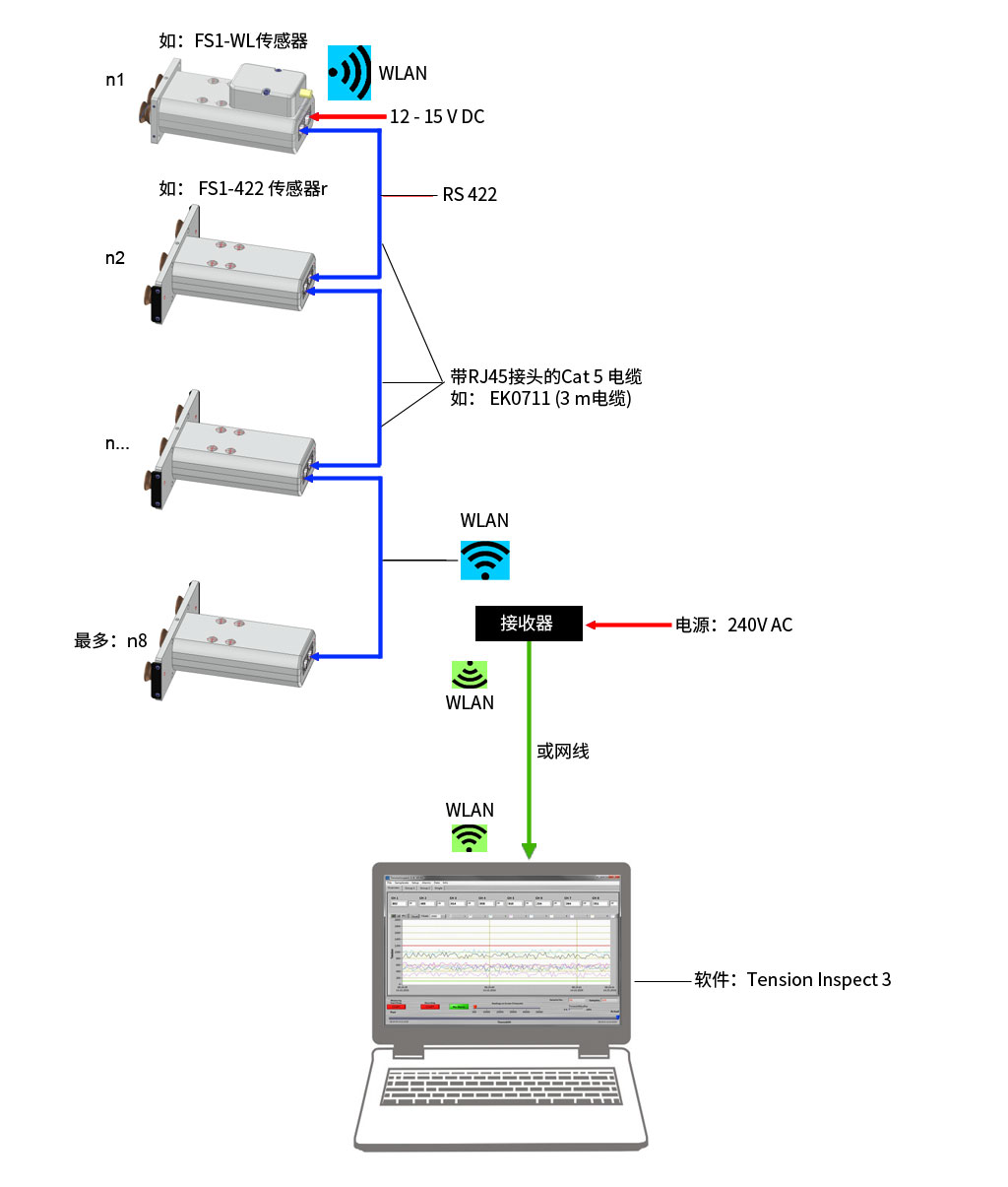 1634541461701739.jpg 復(fù)件-output-signal-fs-wlan(放到FS里).jpg