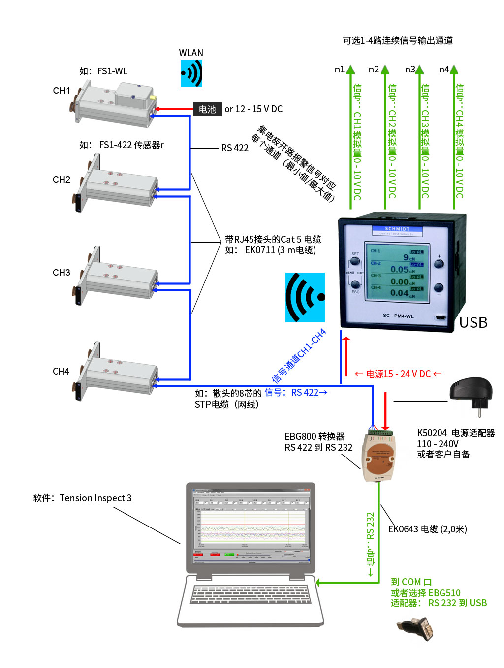 1634541831824809.jpg output-signal-fs-wlan(放到FS里).jpg